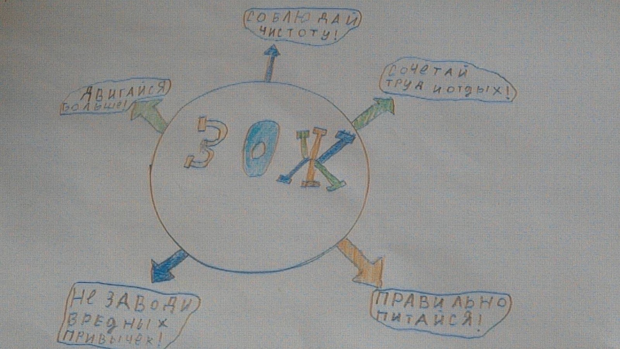 Тимофеев Даниил 3 Б